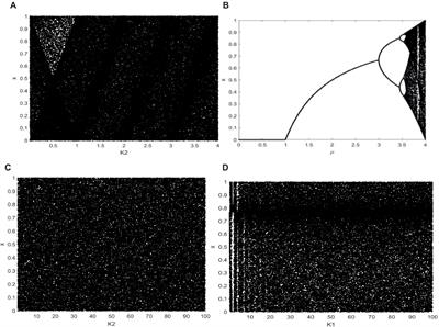 An improved Dijkstra cross-plane image encryption algorithm based on a chaotic system